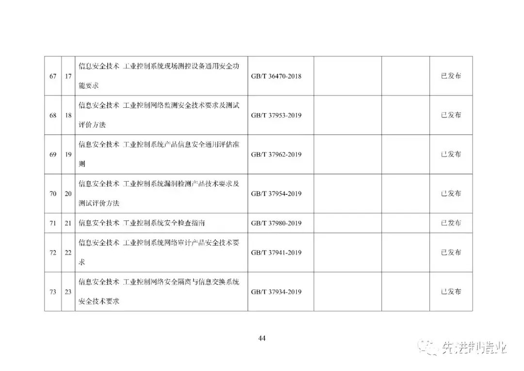 《国家智能制造标准体系建设指南（2021版）》（全文+下载）|智能制造 | 标准体系