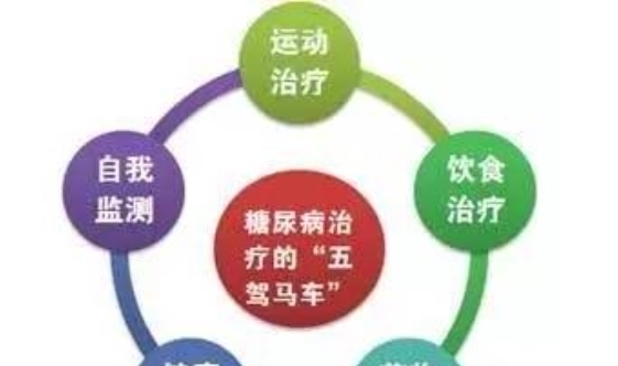 糖尿病患者“有救了”,还是吃好喝好降血糖