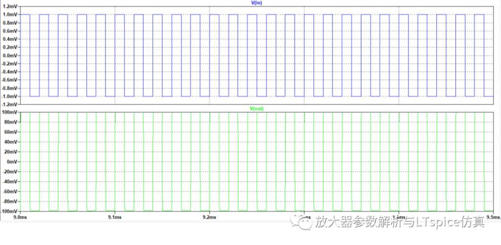 放大器相位裕度与电路稳定性判断方法