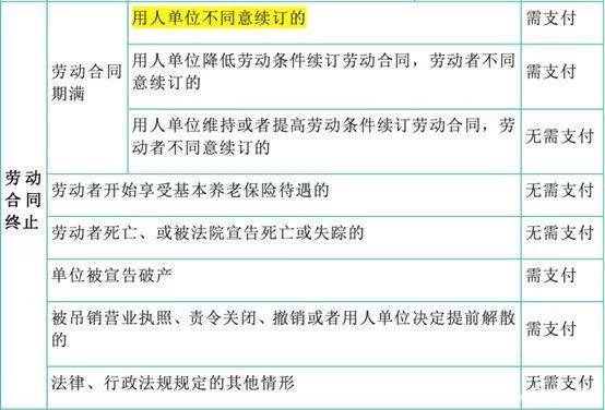 全程干货（裁员时如何装怀孕）裁员 故意怀孕 第3张