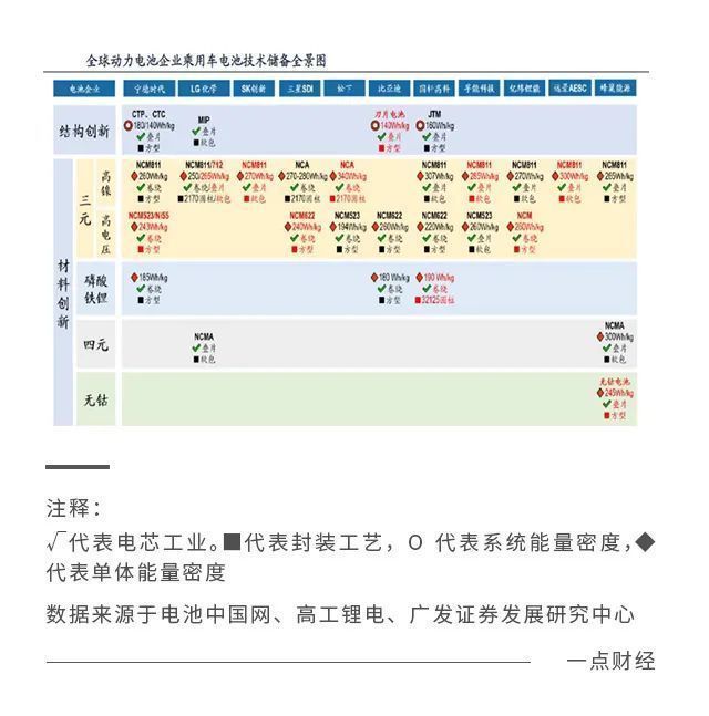 lg|宁德时代的市场份额保卫战