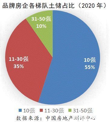 忠诚度|2021中国房地产企业品牌价值50强揭晓