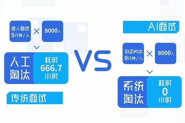 北京|智联招聘“AI易面”获2020北京工业APP和信息消费创新大奖