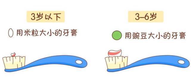 月龄|不同月龄宝宝的正确刷牙方法
