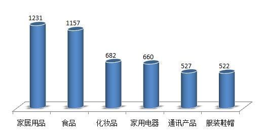 盘点这一年，奉贤百姓的消费投诉热点在哪？