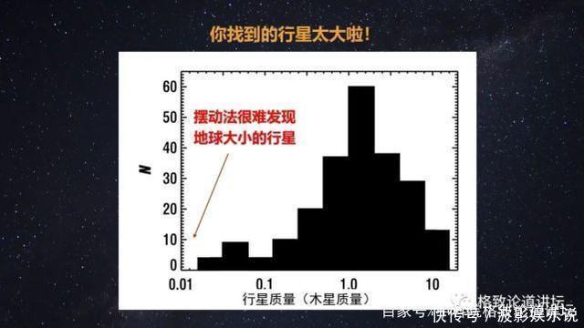 被称为“行星捕手”,它如何帮助我们找到新地球