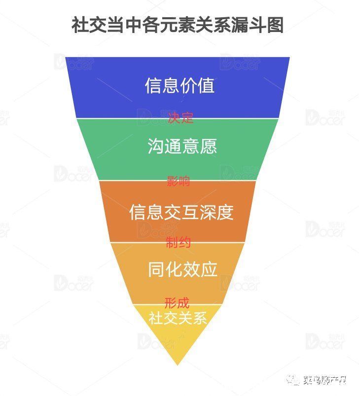 价值|没搞懂社交，还谈什么创新？