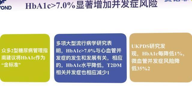 空腹血糖|空腹血糖目标值要变,快来投票,你支持哪一个?能做到哪一个?