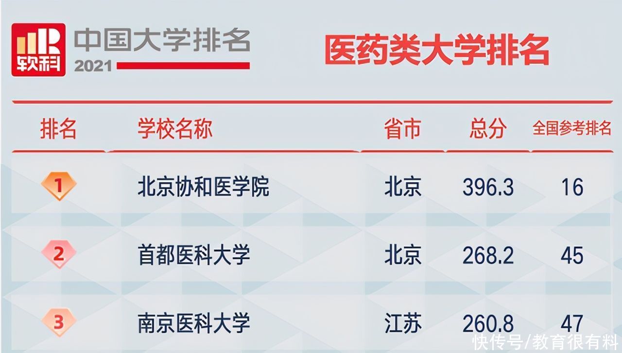 2021年中国大学排名公布，前三名悬念不大，西安交大创纪录