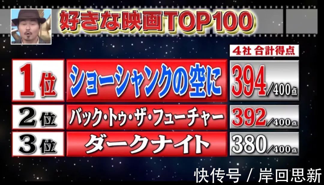夏日大作战|日媒公布当地最喜欢的100部电影:没有鬼灭之刃,网友认为不合理