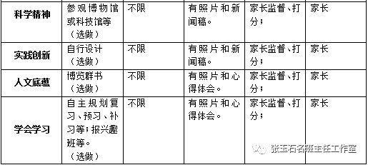 试试这样布置寒假作业？有效又有趣！现在看还不晚