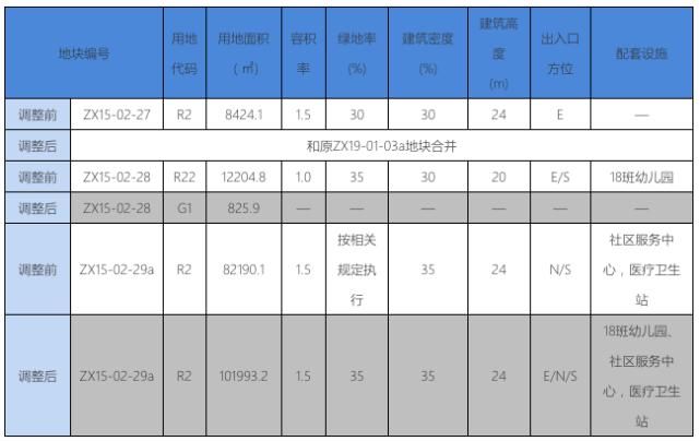 象山县|最新变化！象山县这两个地方拟局部调整