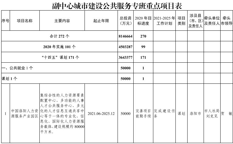 发布|洛阳市发改委发布最新通知！