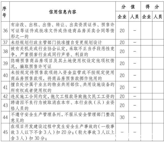 房地产|“紧箍咒”来了!新余房地产企业失信将寸步难行!