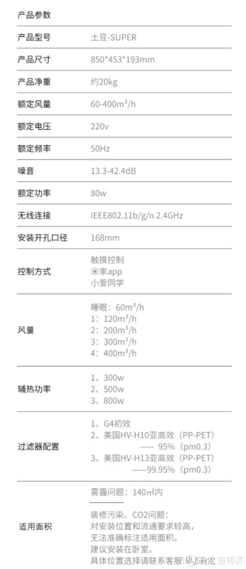 新风机|我在猫砂盆后装了一个新风机——大土豆SUPER新风机测试及与米家新风机简单对比