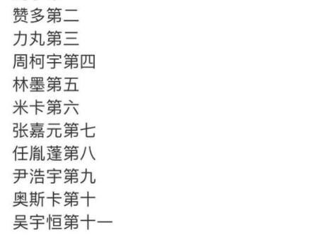 《创4》淘汰赛：热门米卡名次太意外，第一名实至名归