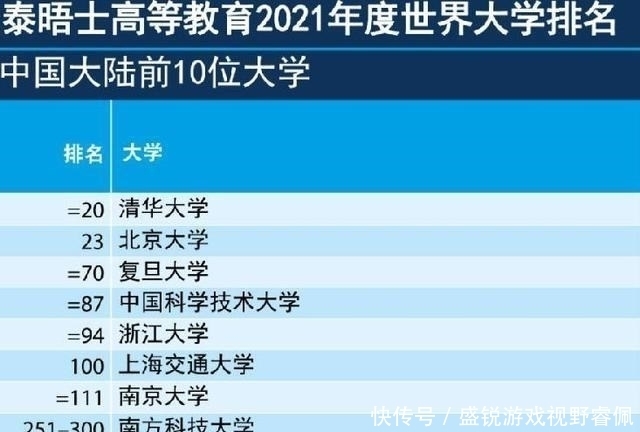 低于|中国大学10强重新洗牌，中科大第4，华科排名低于南科大？