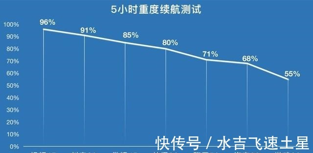 iqoo|这才是真正的“续航王”！骁龙778G+5000mAh仅1999，值不值得买