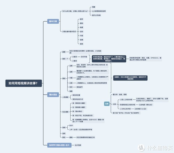 视频|转行做一位视频工作者，需要哪些设备？