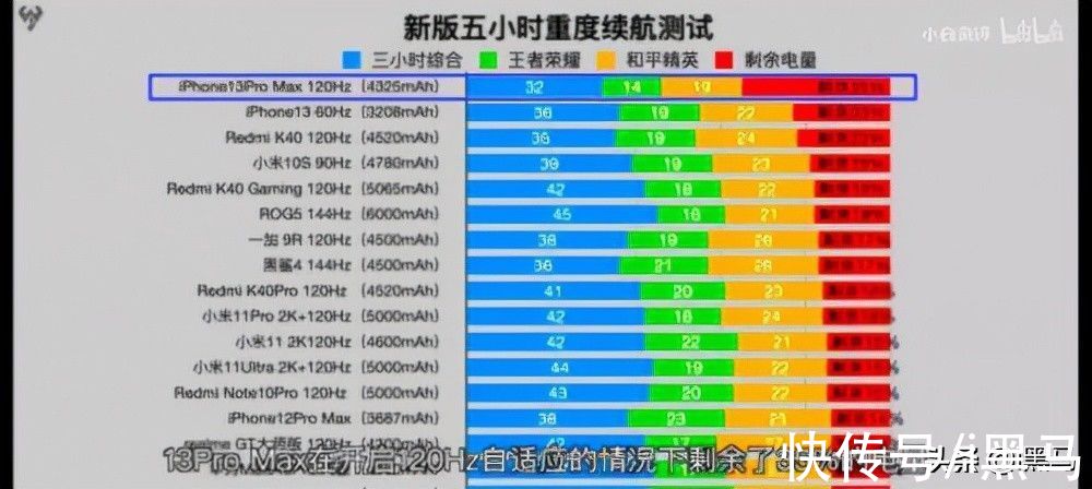 旗舰机|苹果，跟不上安卓