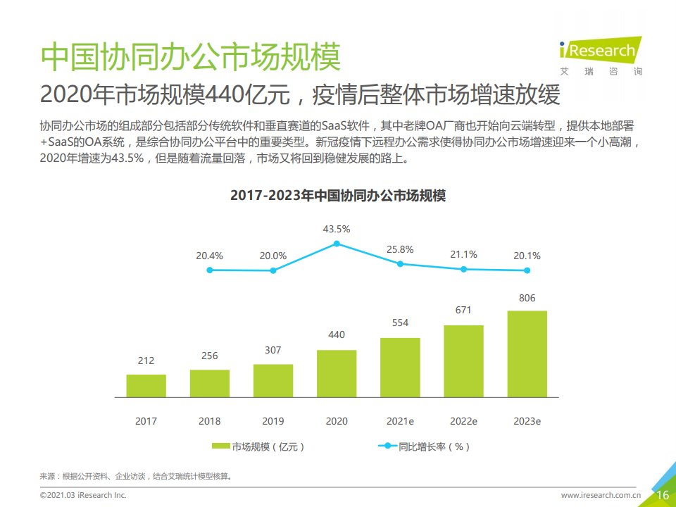 奇迹|飞书能靠字节的“奇迹”赚到钱吗？