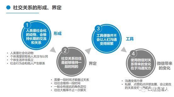 社交软件|从社会学概念，微信面向竞争者们的非对称式竞争，看社交是什么