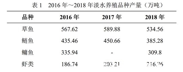 钓鱼人|四大家鱼之一的鲢鱼，为什么不受老百姓待见，钓鱼人又如何对待？