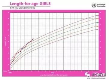宝宝发育的好不好，看生长曲线是最科学的方法（多图详解）