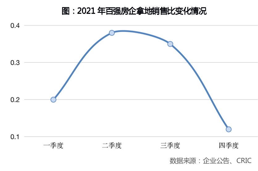 全年|2021年中国房地产企业新增货值TOP排行榜