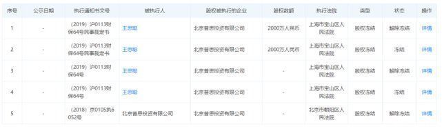 王思聪熊猫互娱破产拍卖，硬盘、帆布袋卖出10倍高价