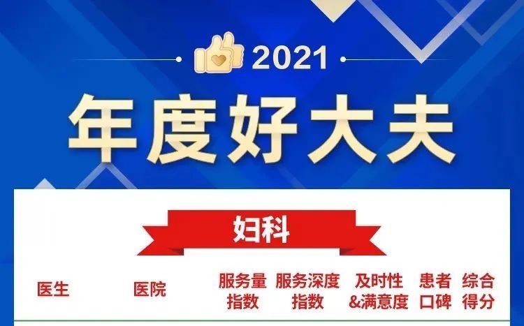 上海一妇婴多位医生荣登榜单|2021年度好大夫榜发布 | 健康中国