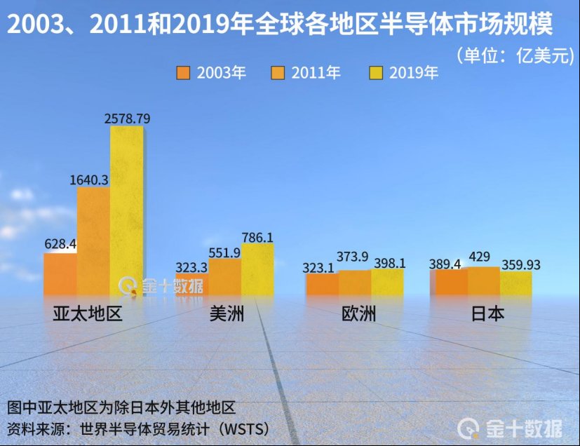cmos|2020财年图像传感器业务缩水5%！索尼表态：将争取更多中企订单