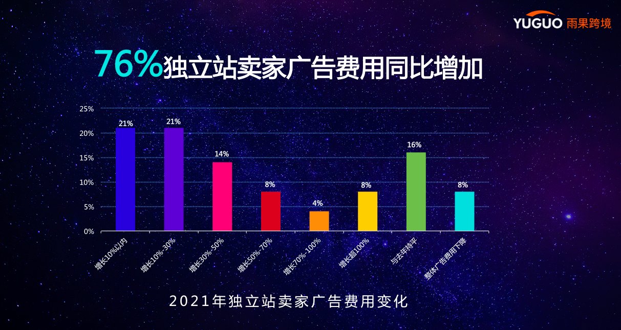 跨境电商|重磅出炉！跨境电商卖家现状及2022年趋势报告