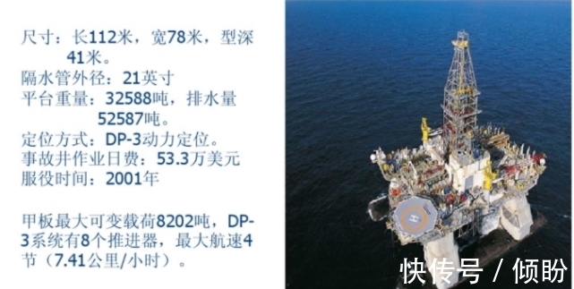 海工巨头：这次不造钻井平台提供设备和设计许可(图1)