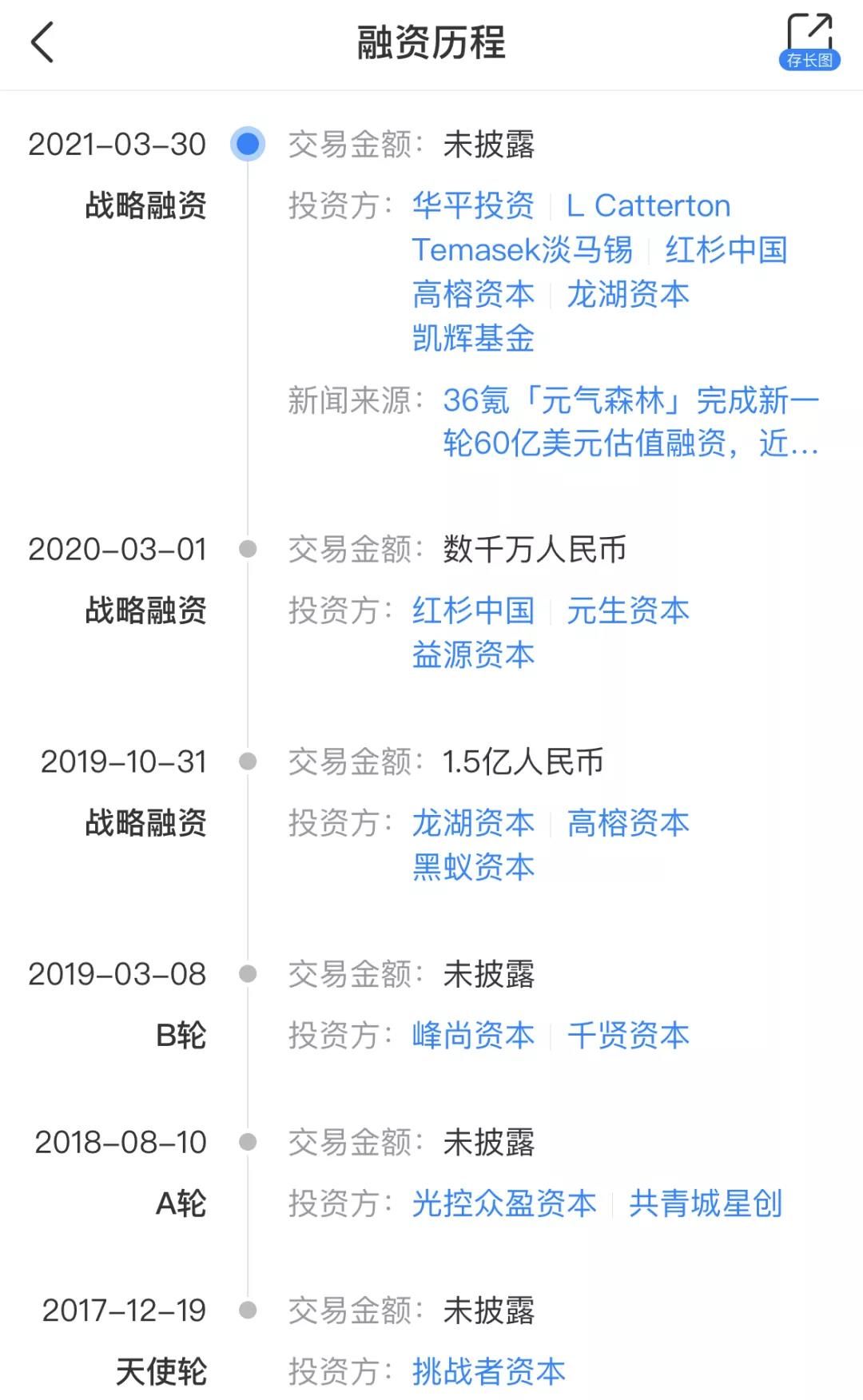 优惠券|原价79元气泡水仅卖3.5元，元气森林被“薅羊毛”损失超200万？回应：恳请退款