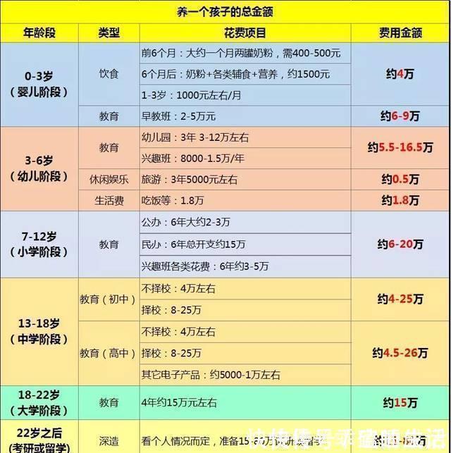 二胎|幼儿园“缴费单”走红，家长看了摇头叹气：二胎真是要不起