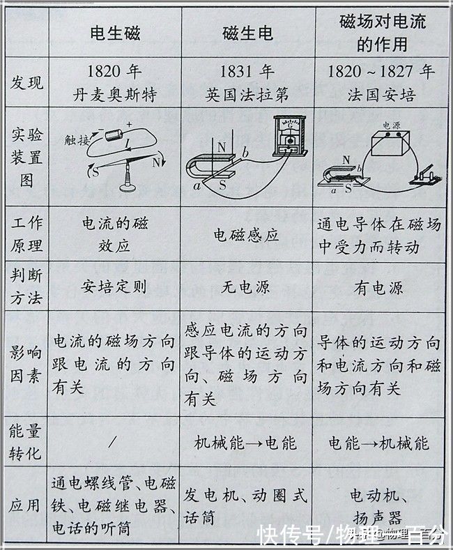 物理|29张图快速提高初三物理成绩！常考易错知识总结，轻松成为优秀生