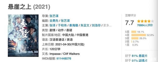 9天6亿,张艺谋逆袭了,所有人都注意于和伟张译,却忽略了秦海璐