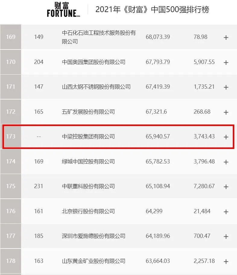 财联社：“精益”中梁夯实产品优势，主动回购彰显充沛流动性|中梁地产 | 房企