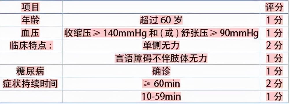 中风|大脑突然出现“断片”？脑卒中不是老年人“专利”，中风信号需识别
