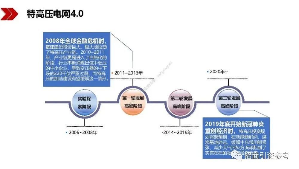 读懂|【招商动态】40万亿“新基建”招商：100页PPT读懂新基建的新机遇！