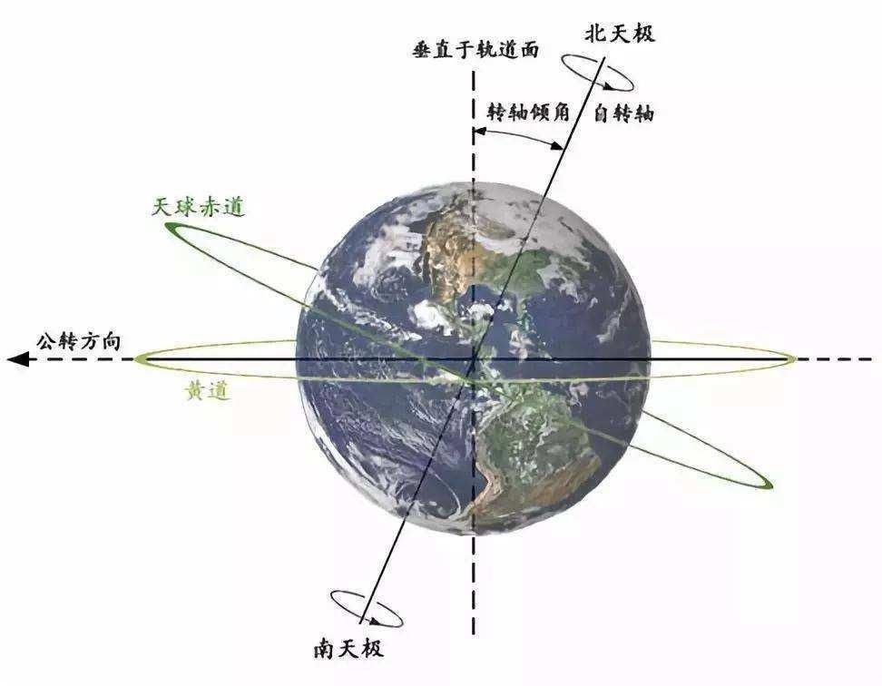 太阳系早期有一个行星忒亚,曾与地球发生碰撞,后来去哪里了
