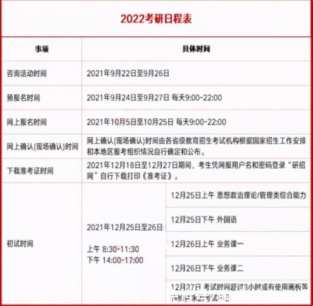 时间点|考研不能错过的六个重要时间点，哪个最重要呢?事关每个考研人