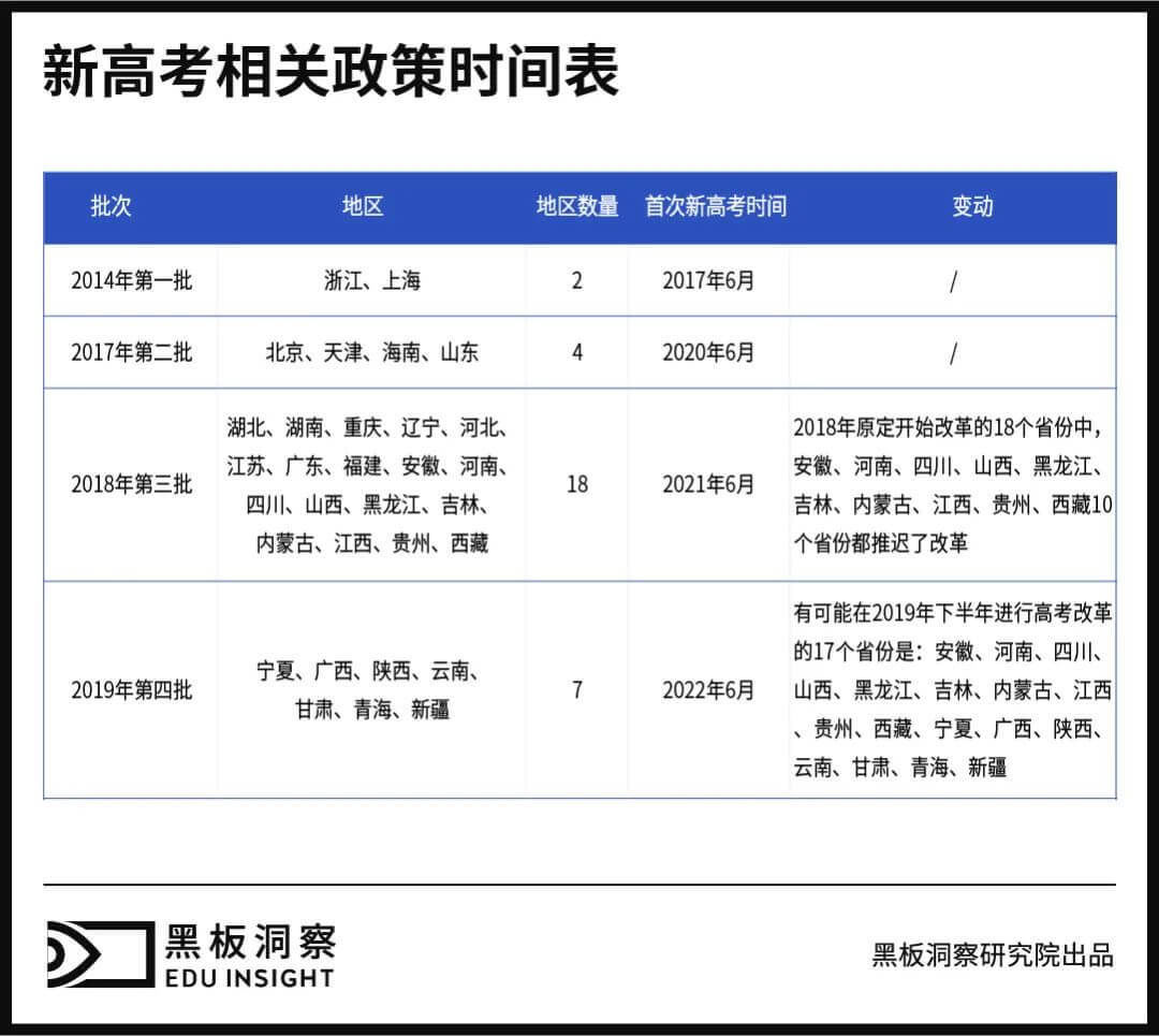 路口|1078万高考生的下一个路口：填志愿，能否逆天改命？