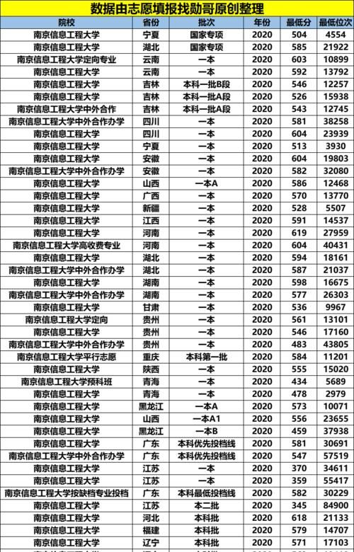 南京信息工程大学|真正的“硬核”大学，双非院校却藏着“顶尖”专业，实力直逼985！