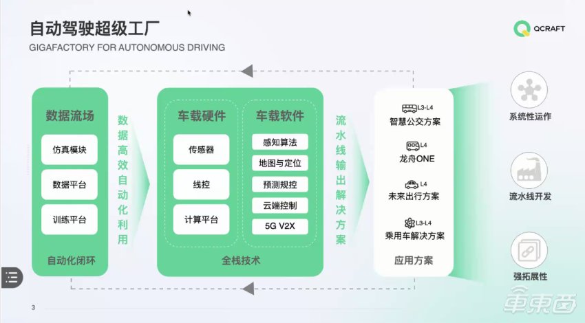 无人车|轻舟智航获1亿美元融资！云锋基金美团等参投，将推L4级无人车