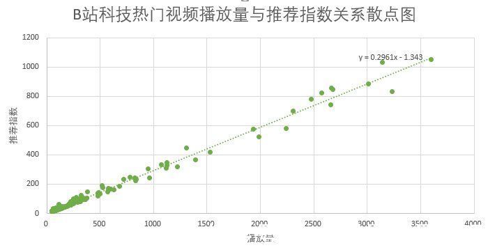 斜率|B站的内容营销逻辑｜目前你能看到的最佳解读