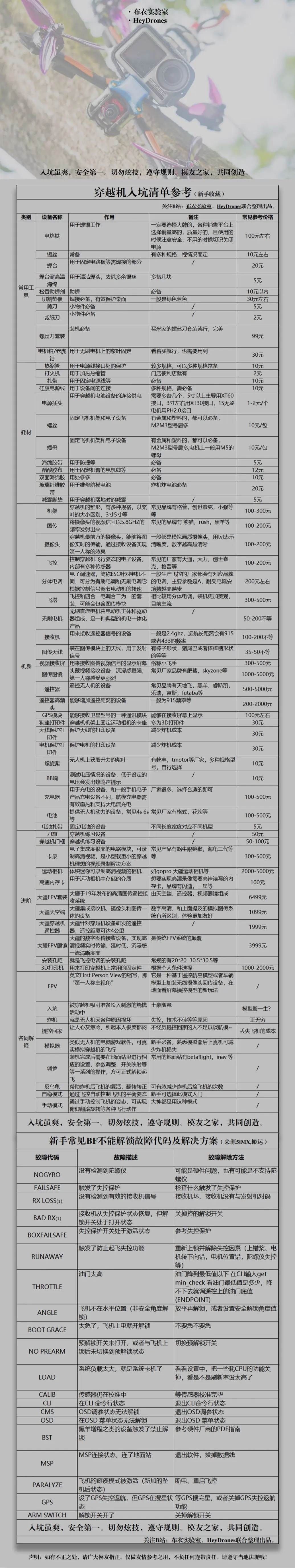 无人机|炫酷的穿越机，为何没能搅动无人机大众市场？