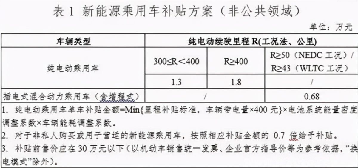 补贴退坡|补贴政策取消，只是新能源车“雪崩”的开始？