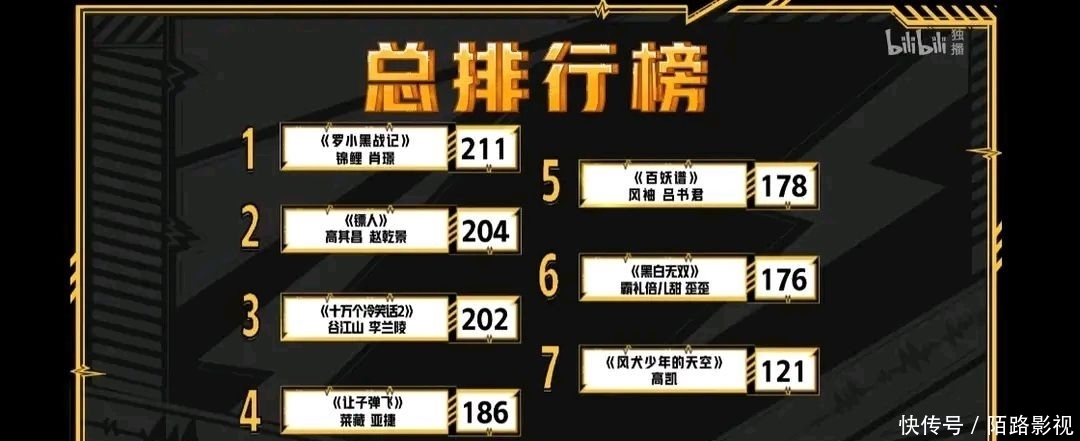 边磊姜添同框，边工光合联姻，锦鲤天赋惹全场羡慕，暂排第一